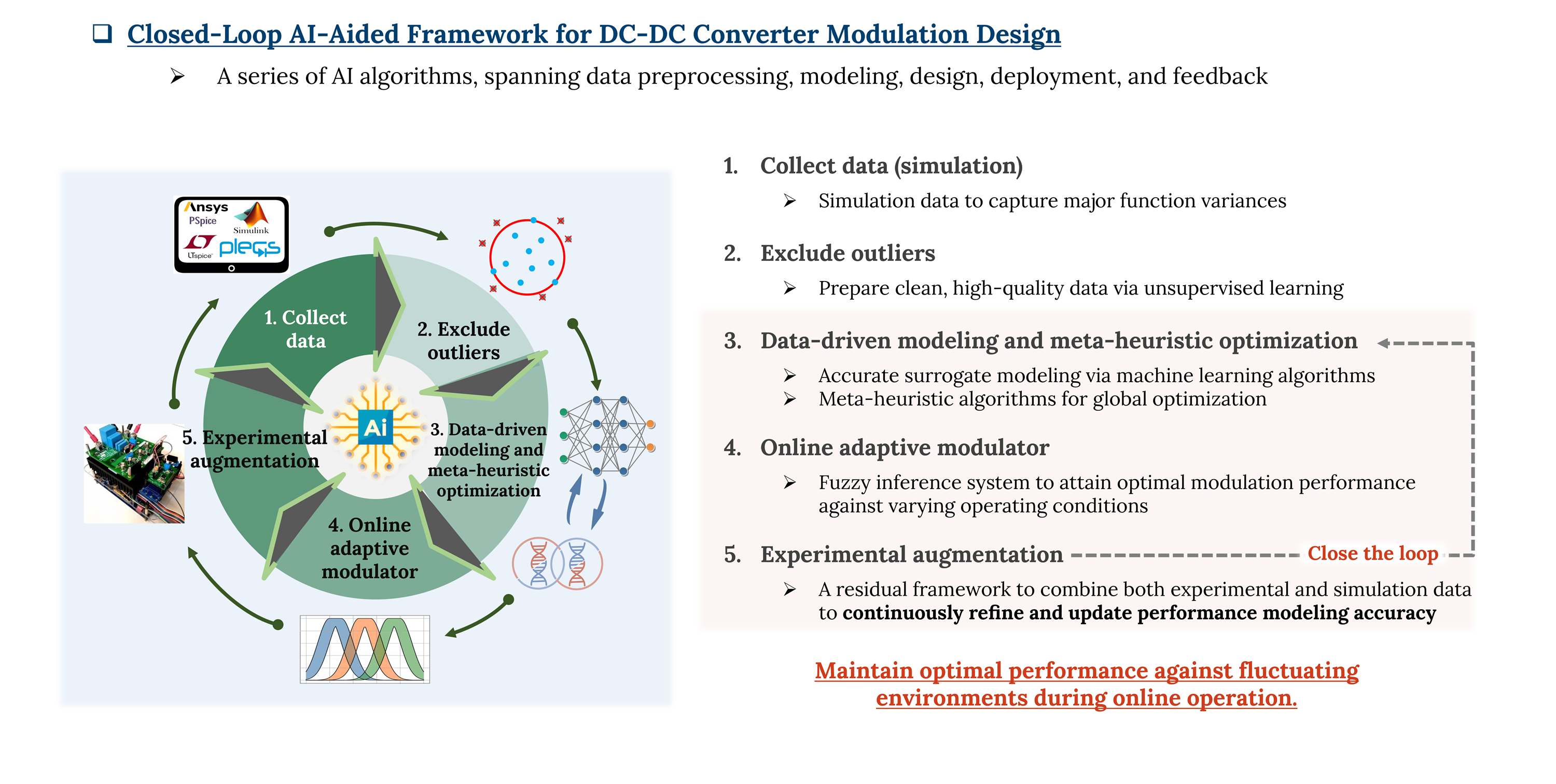 One-stop AI-based solutions for the modulation design of dual-active-bridge converters, 2020~2023 — slide 1