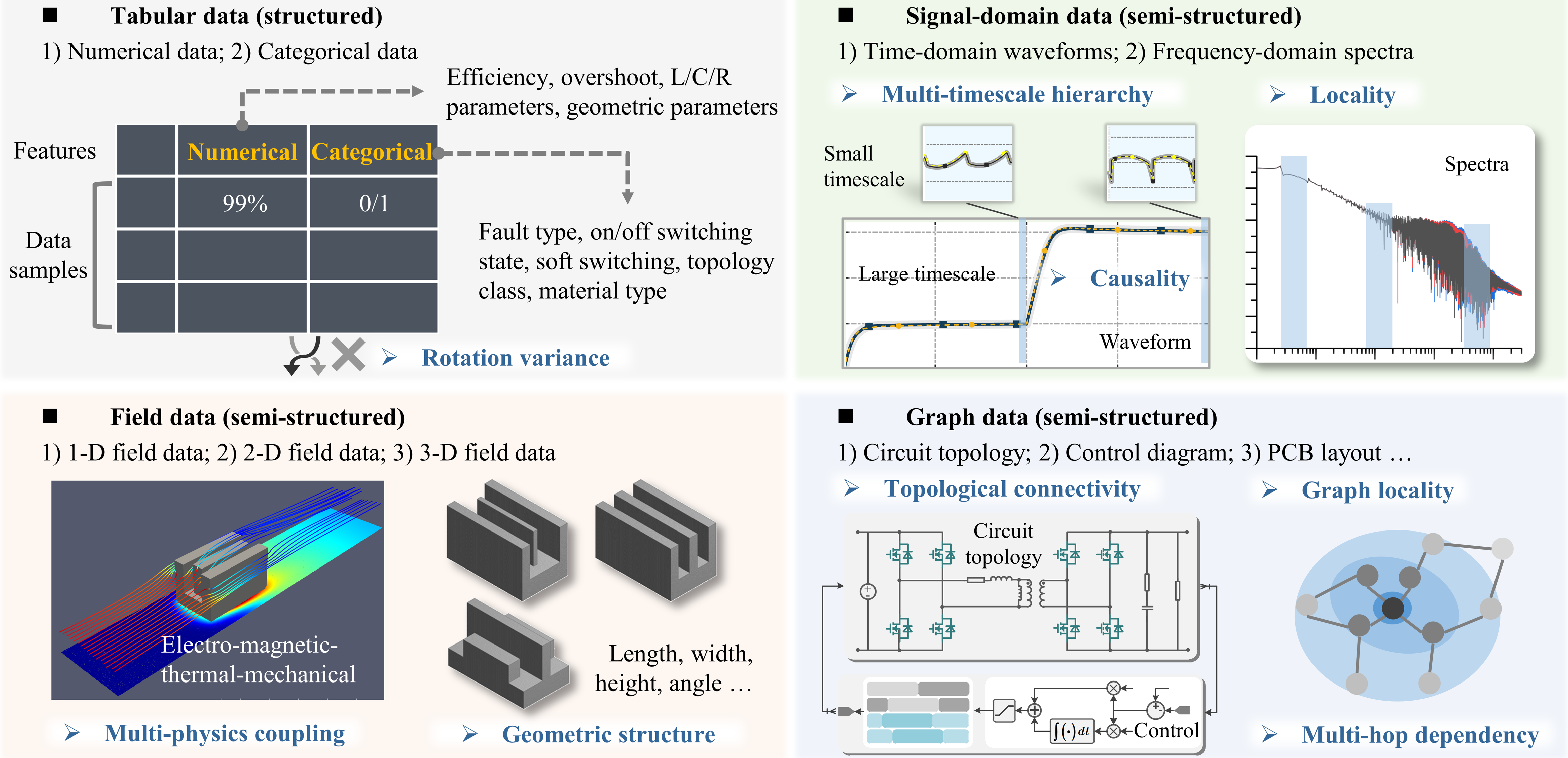 Fundamentals of AI for power electronics – a comprehensive guideline from practitioners, 2026 — slide 2