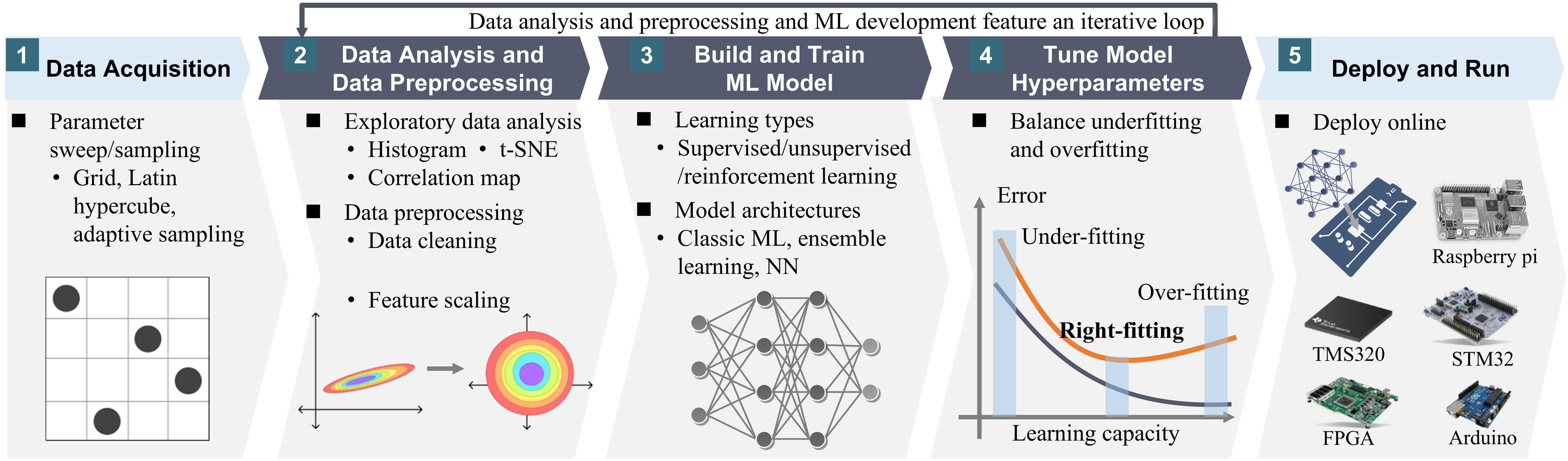 Fundamentals of AI for power electronics – a comprehensive guideline from practitioners, 2026 — slide 3
