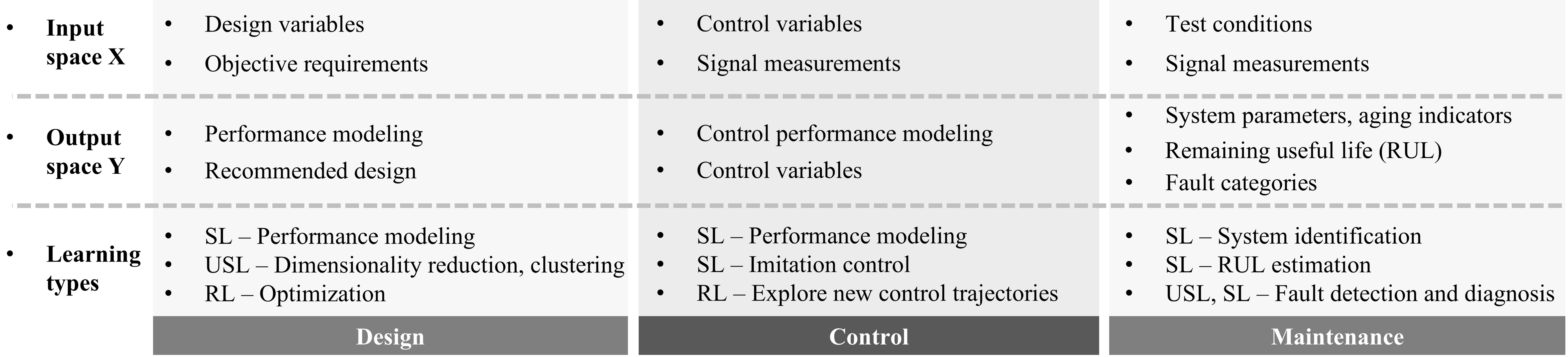 Fundamentals of AI for power electronics – a comprehensive guideline from practitioners, 2026 — slide 4