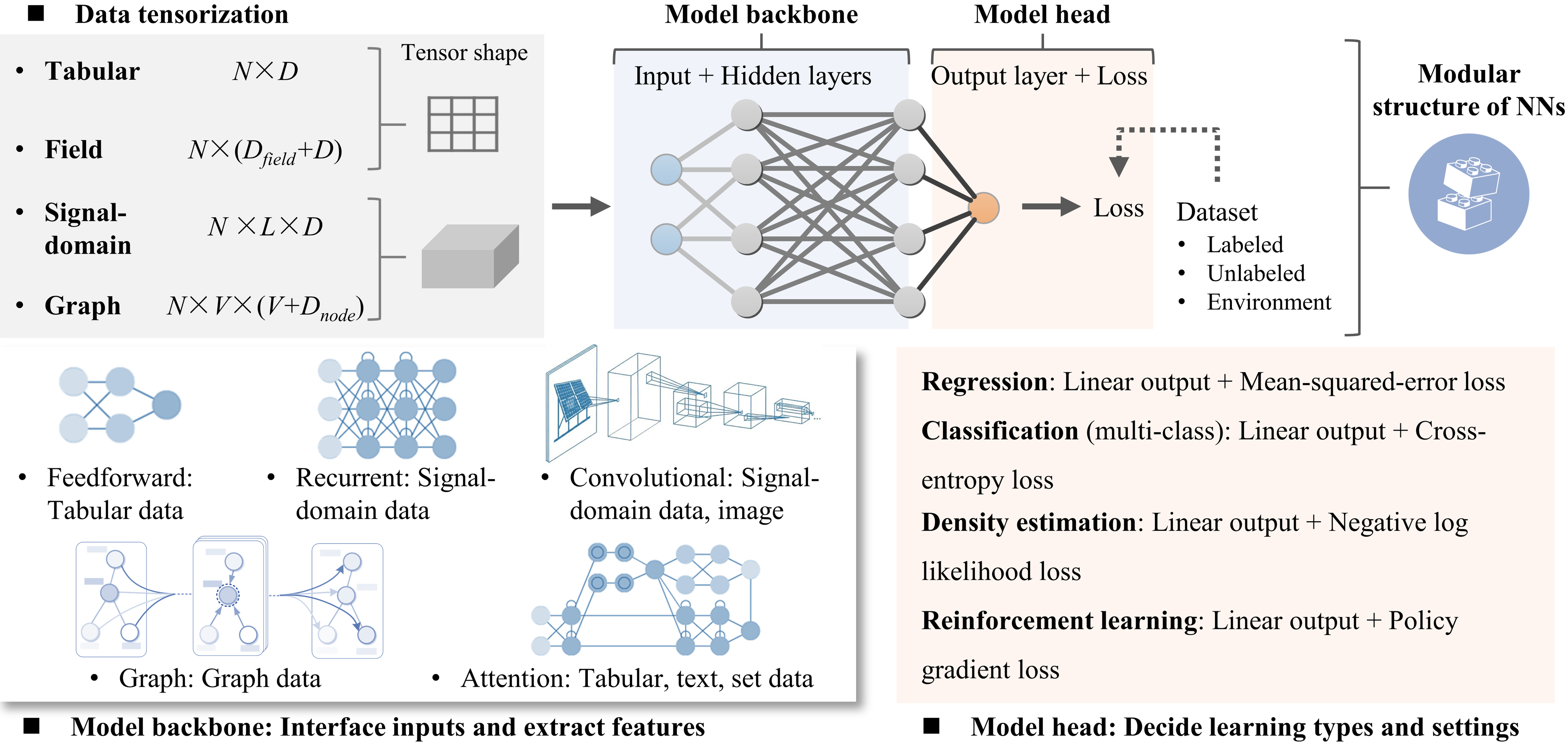 Fundamentals of AI for power electronics – a comprehensive guideline from practitioners, 2026 — slide 5