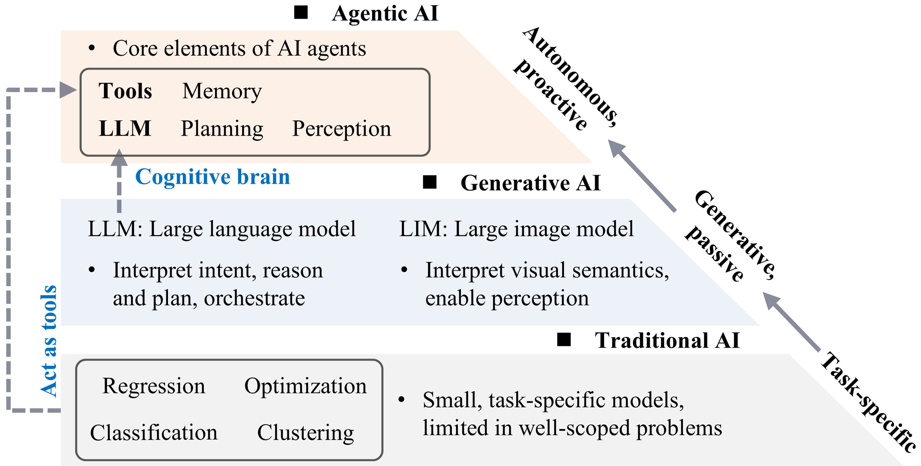 Fundamentals of AI for power electronics – a comprehensive guideline from practitioners, 2026 — slide 8