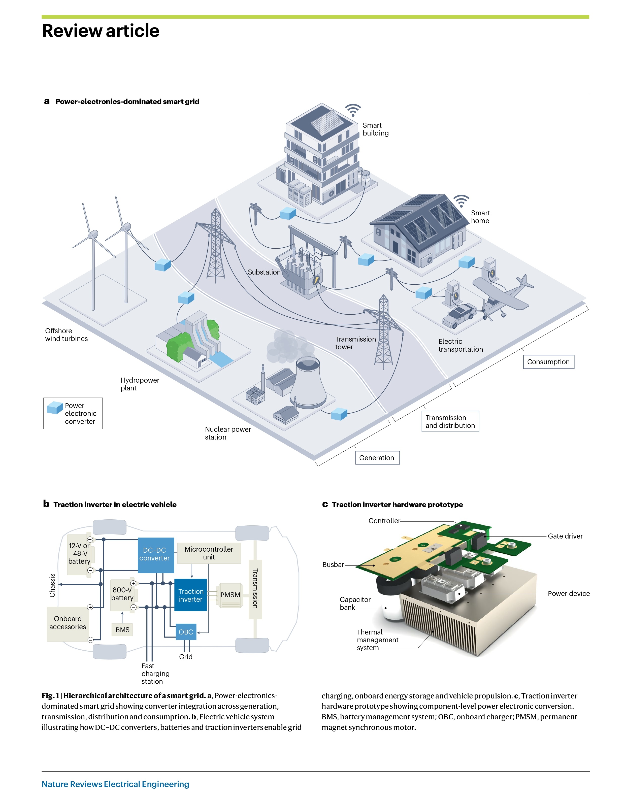 Quantum computing for smart grid – cover story of Nature Review Electrical Engineering, 2026 — slide 3
