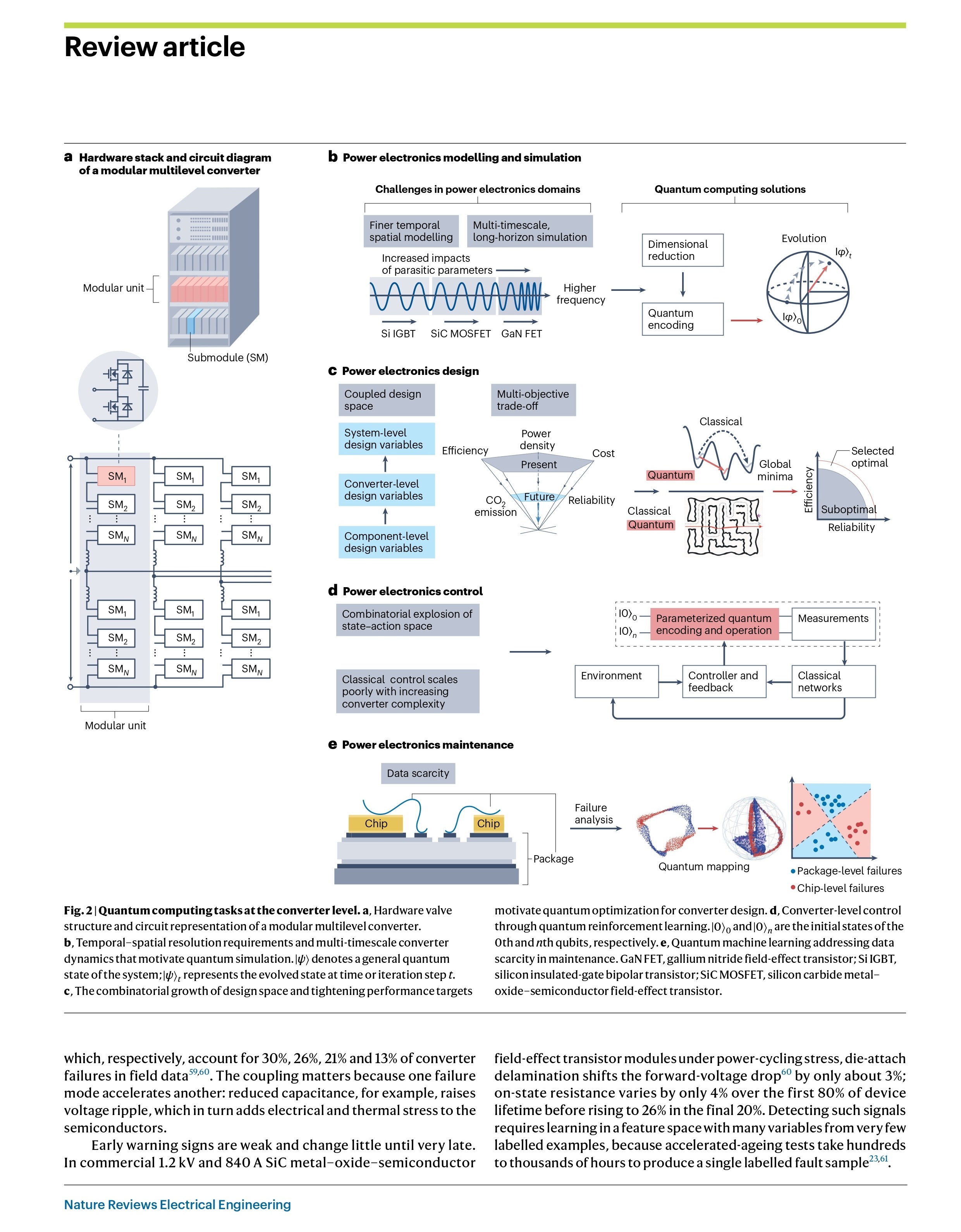 Quantum computing for smart grid – cover story of Nature Review Electrical Engineering, 2026 — slide 4