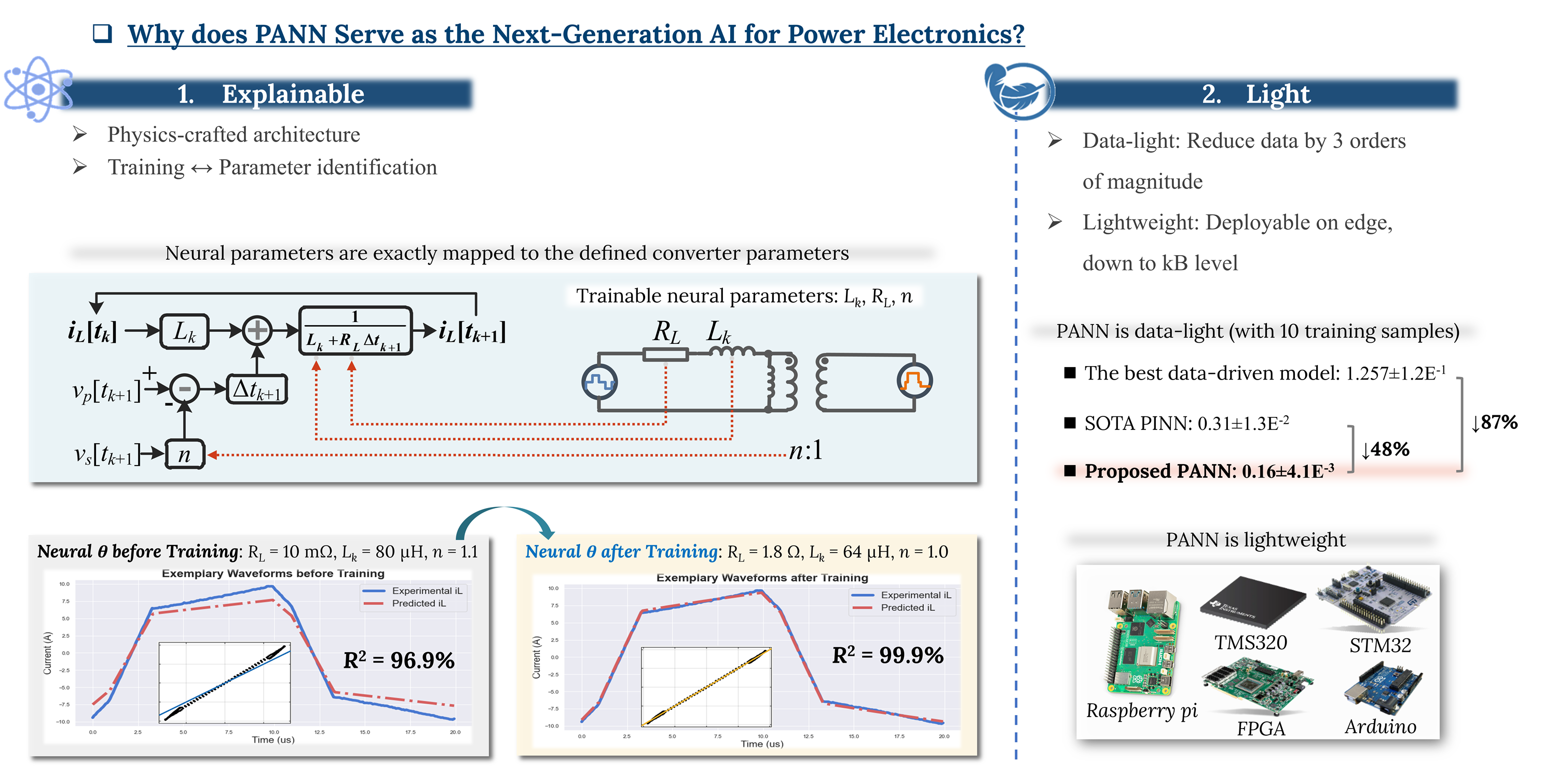 Physics-in-architecture neural networks (PANN) for time-domain modeling of power converters, 2023~Now — slide 3