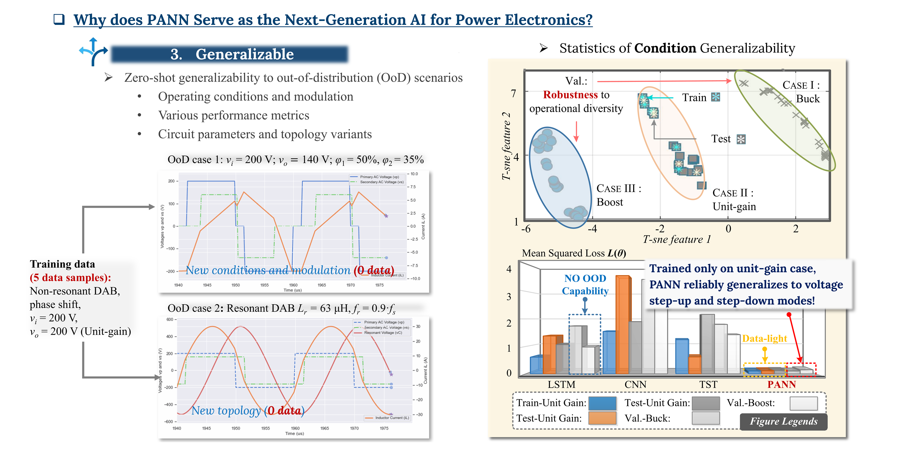 Physics-in-architecture neural networks (PANN) for time-domain modeling of power converters, 2023~Now — slide 4