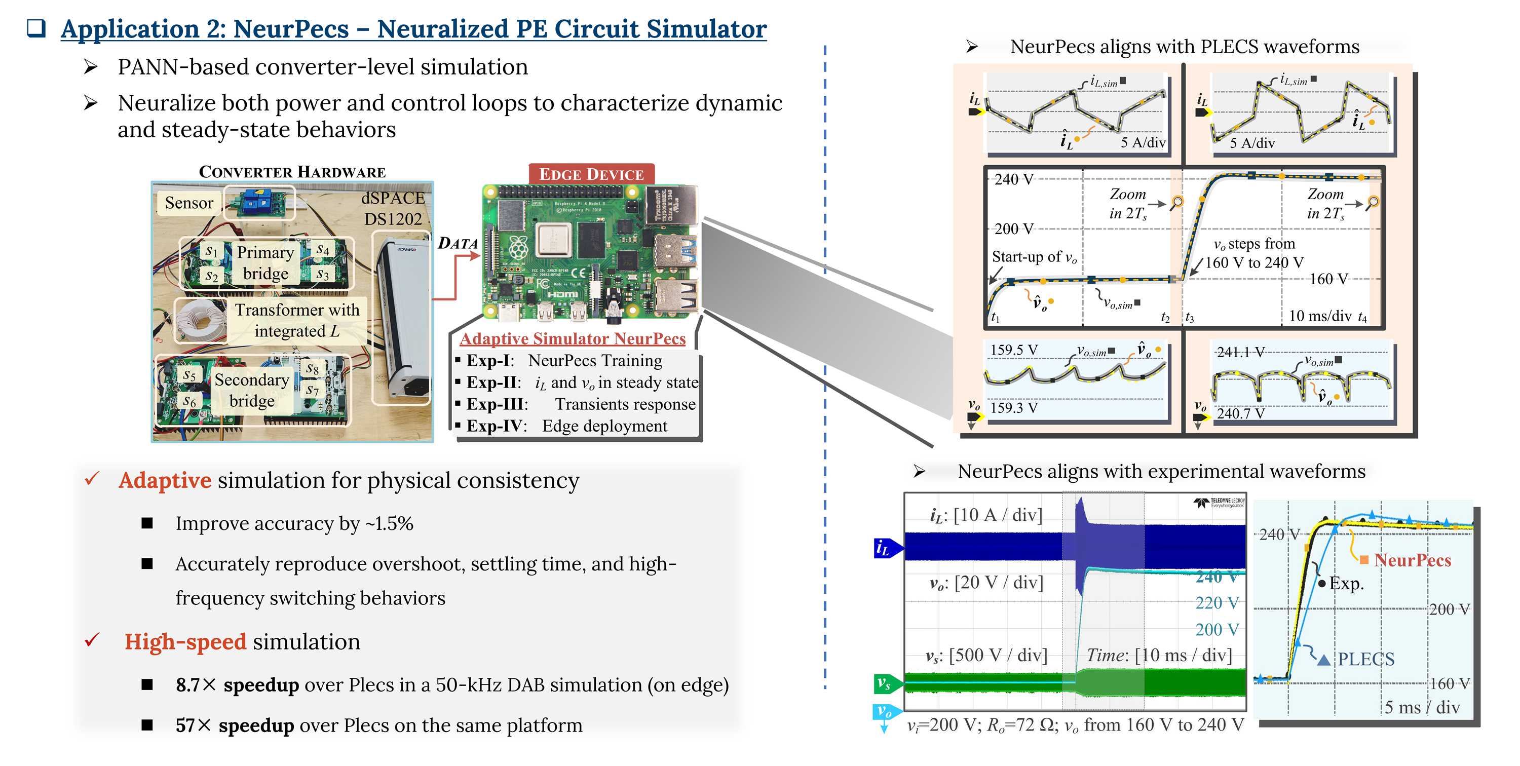 Physics-in-architecture neural networks (PANN) for time-domain modeling of power converters, 2023~Now — slide 7
