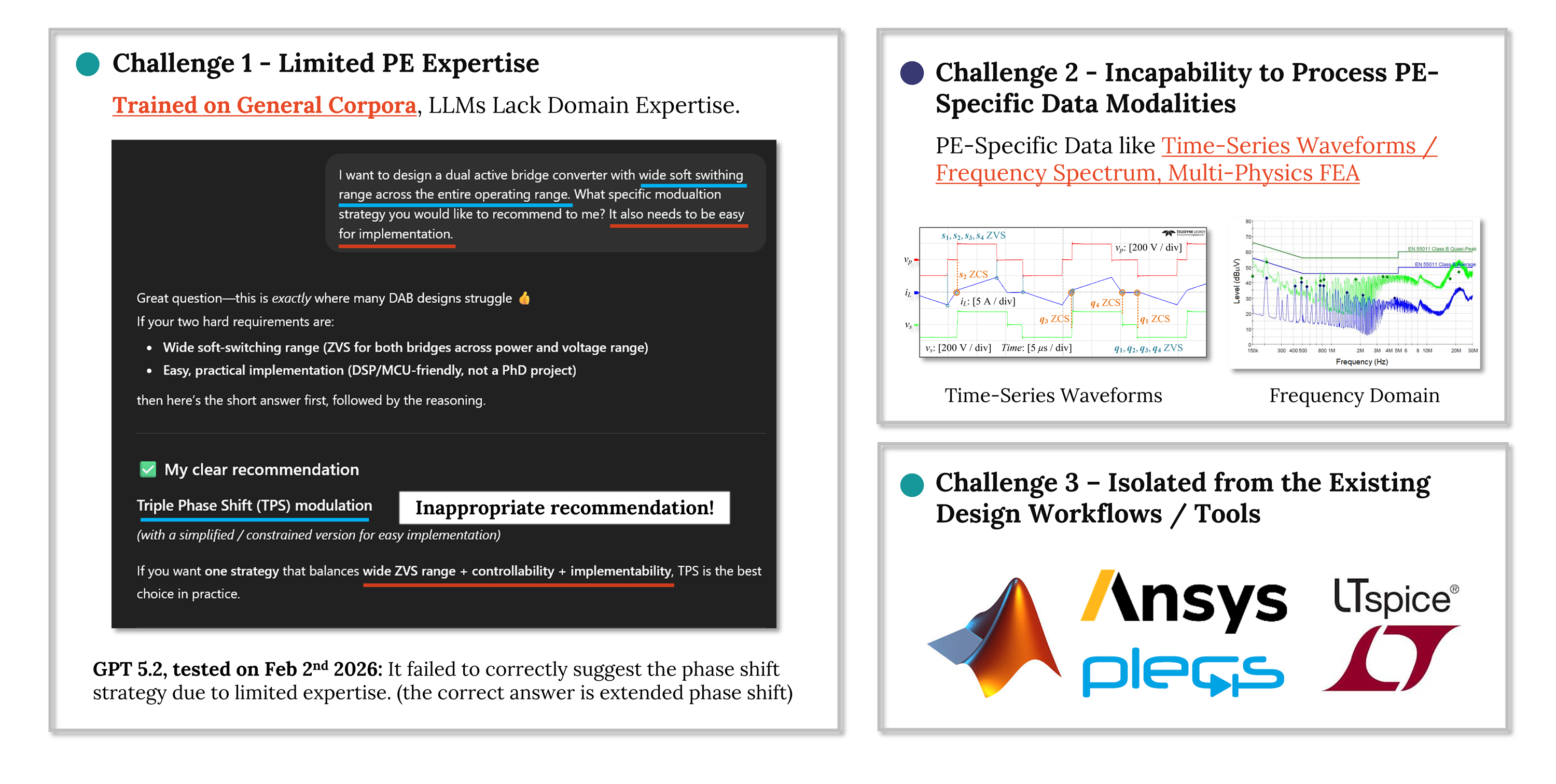 PE-GPT – the first AI agent in Power Electronics, 2023~Now — slide 2