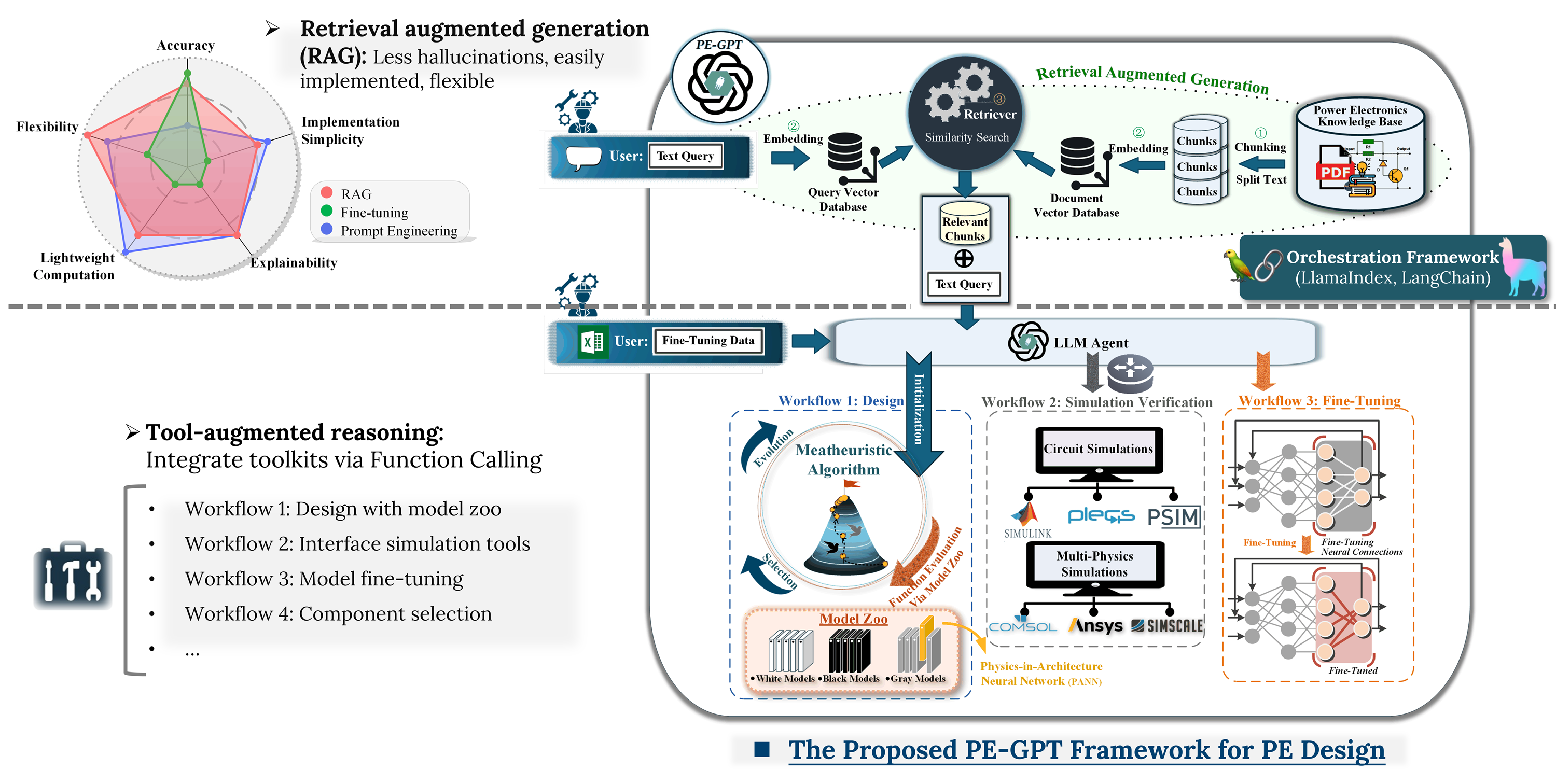 PE-GPT – the first AI agent in Power Electronics, 2023~Now — slide 3