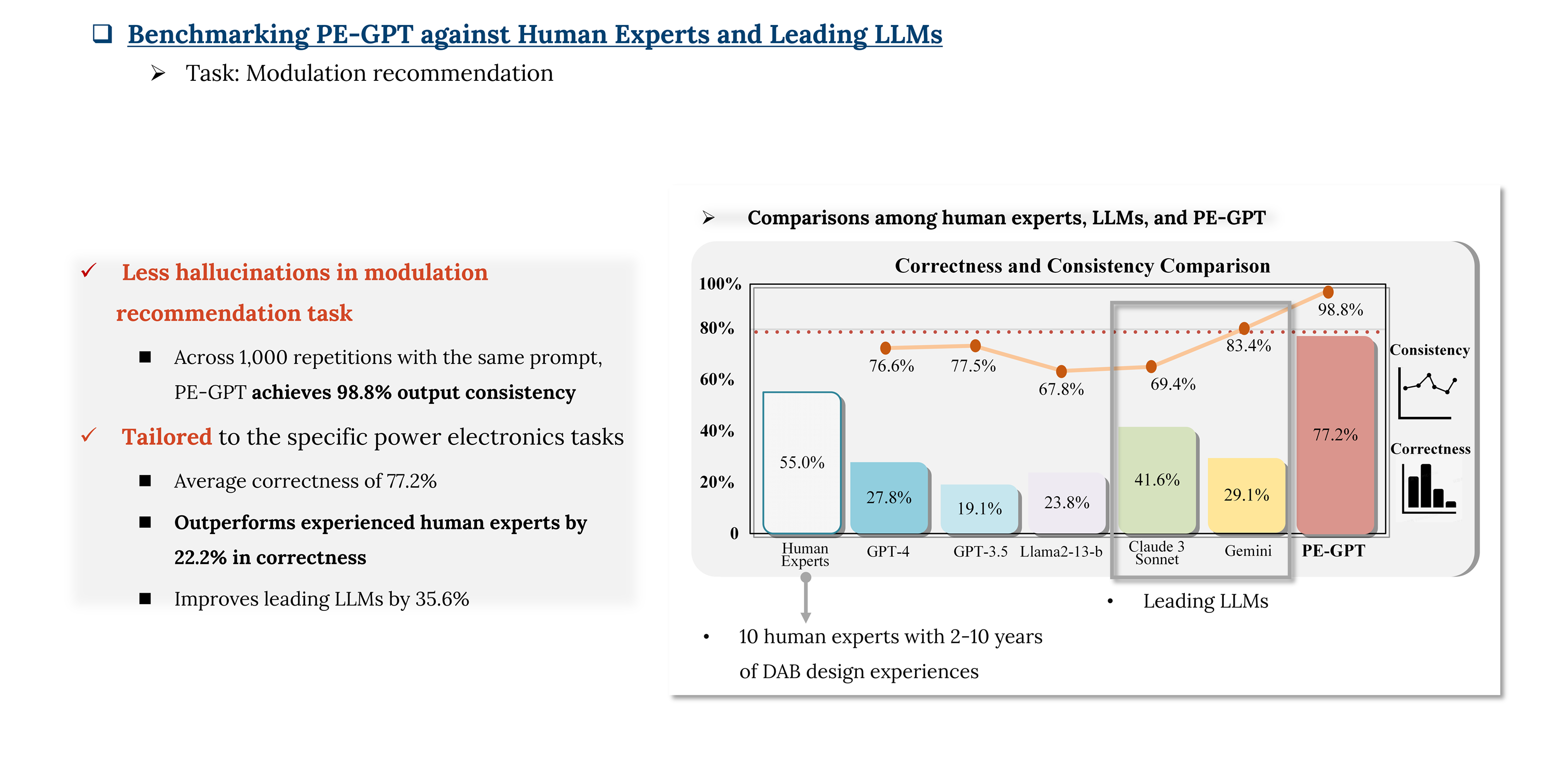 PE-GPT – the first AI agent in Power Electronics, 2023~Now — slide 4