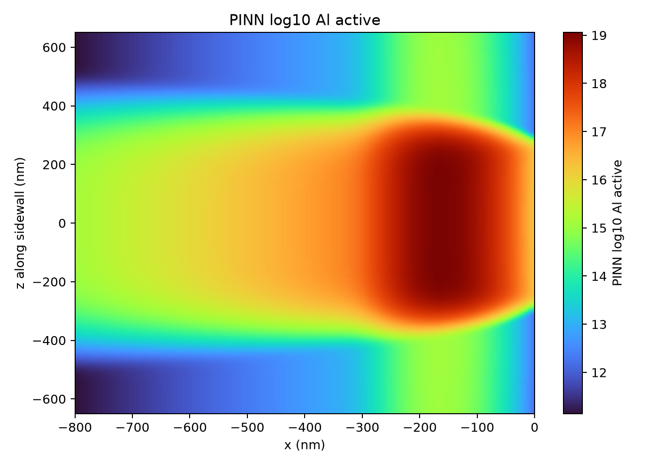 Physics-informed machine learning for power semiconductor fabrication modeling and optimization – Ion implantation and annealing as examples, 2026~Now — Annealing — slide 2